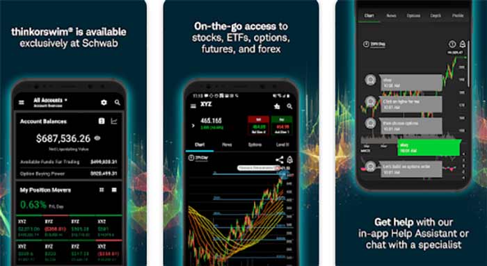 نسخه موبایل Thinkorswim