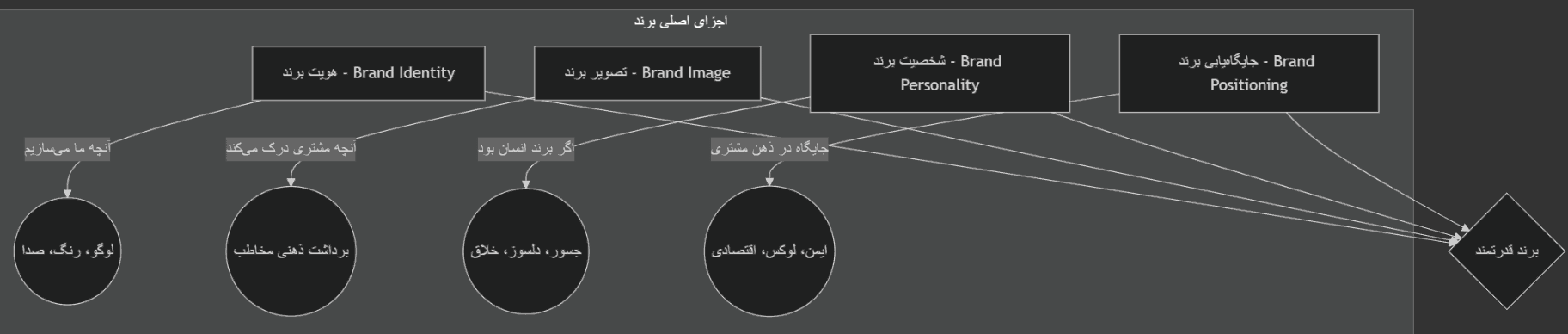 فریلنسر فریلنسر | کسب وکار